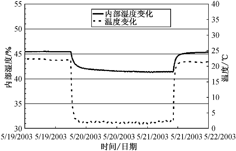 2.1.2 混凝土濕熱耦合變形機(jī)理